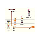 マルホン. 圧搾純正胡麻油ペット 450g