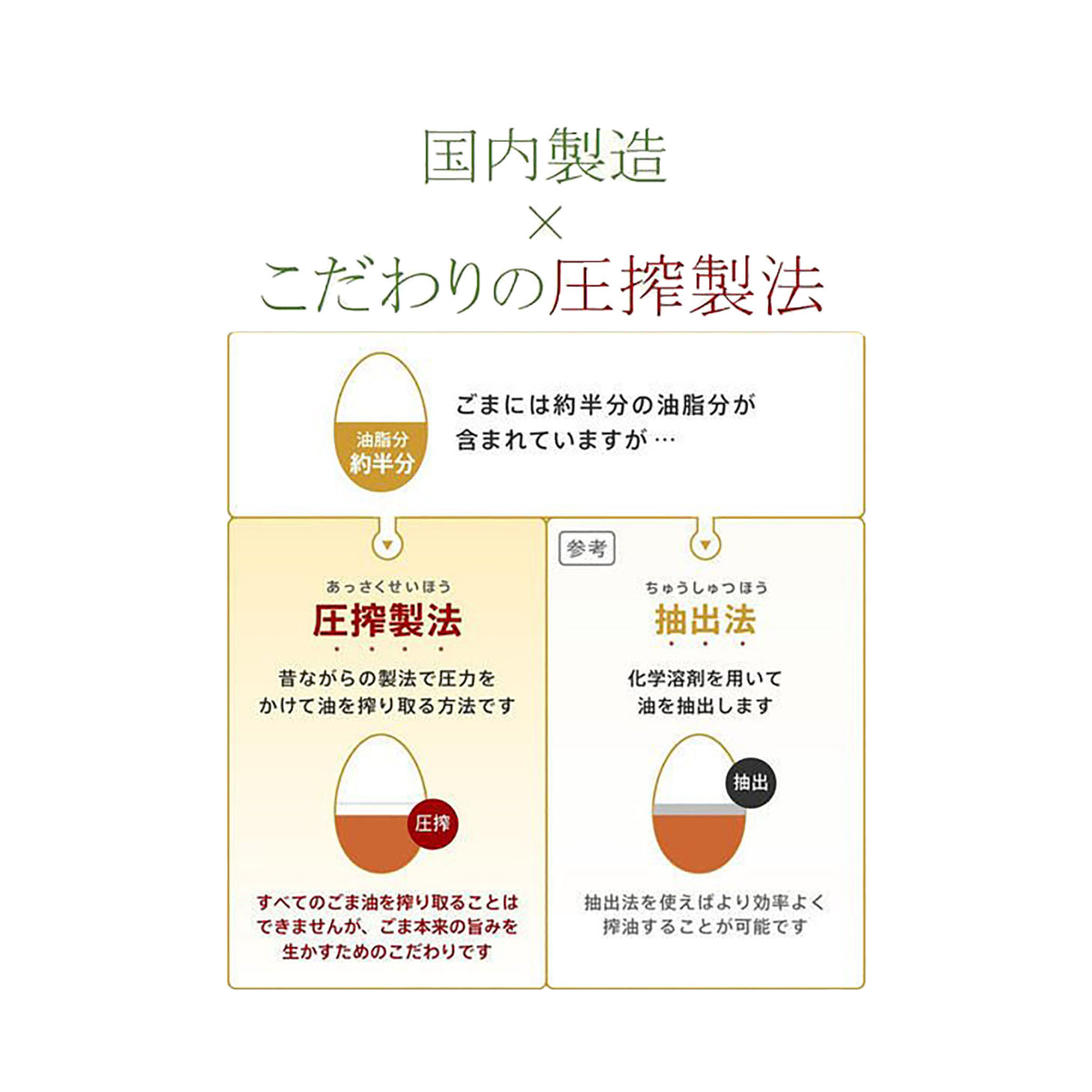 マルホン. 胡麻油一番搾り 200g マルホン. 胡麻油一番搾り 200g